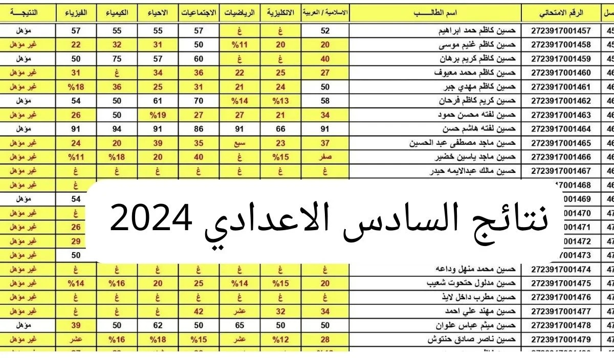 نتائج السادس الاعدادي في العراق بجميع المحافظات عبر موقع نتائجنا