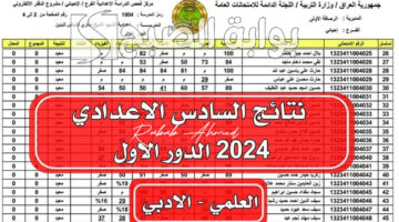 نتائج السادس الإعدادي الدور الاول