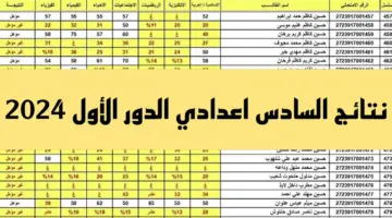 نتائج السادس الإعدادي العراق 2024 2