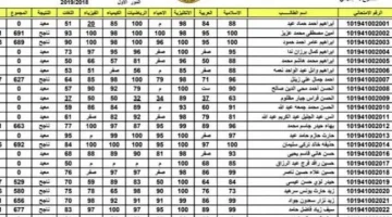 نتائج السادس الإعدادي العراق 2024 الدور الأول