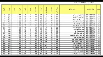 نتائج السادس الإعدادي في العراق