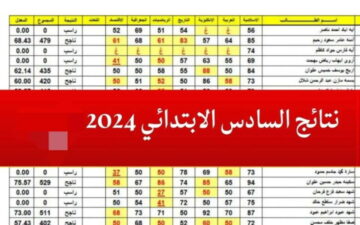 نتائج الصف السادس الاعدادي العراق pdf موقع نتائجنا “ملازمنا” والوزارة
