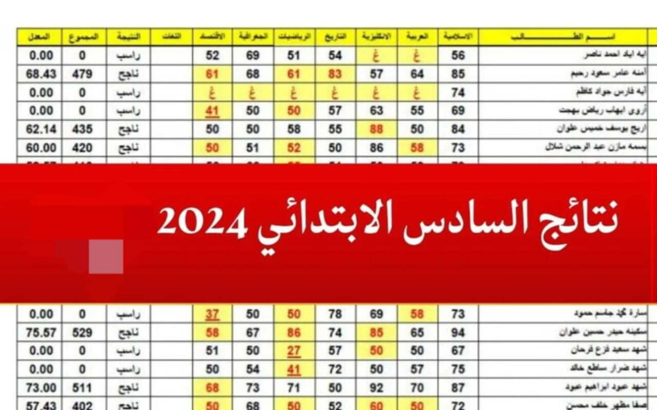 نتائج الصف السادس الاعدادي العراق pdf موقع نتائجنا "ملازمنا" والوزارة 2 نتائج الصف السادس الاعدادي العراق pdf موقع نتائجنا “ملازمنا” والوزارة