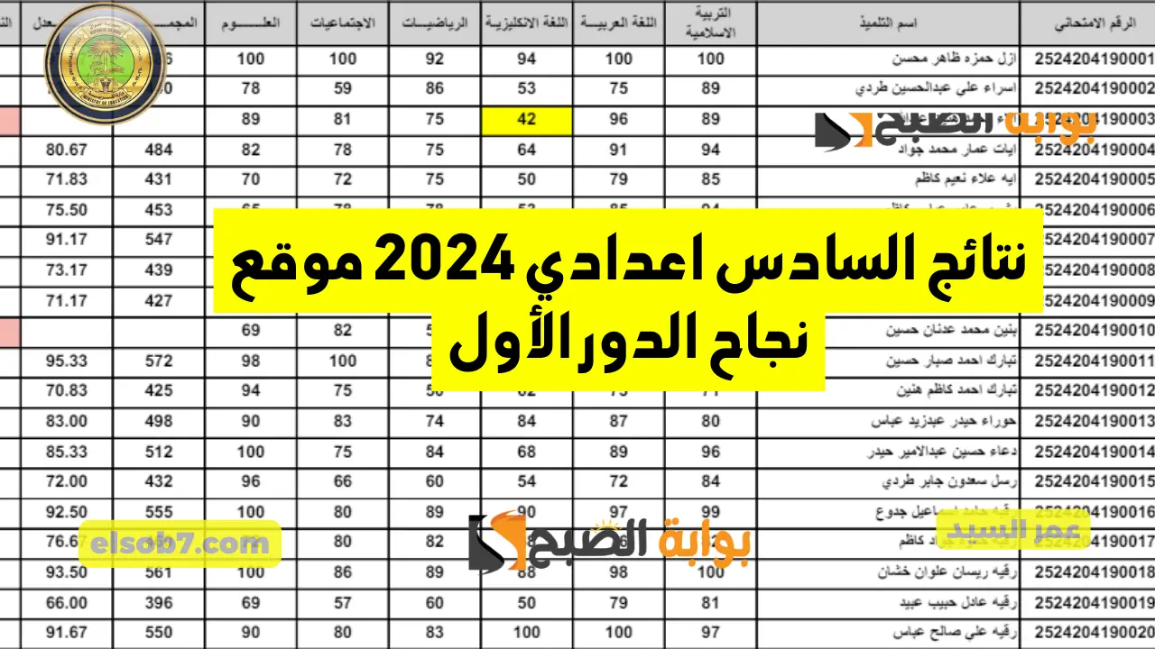 نتائج السادس الاعدادي 2024 بالعراق موقع نتائجنا الوزاري mlazemna ومنصة نجاح وزارة التربية العراقية