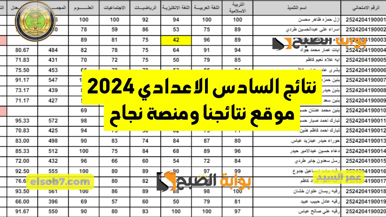بالرقم السري.. نتائج السادس الاعدادي 2024 موقع نتائجنا mlazemna منصة نجاح وزارة التربية العراقية 2 بالرقم السري.. نتائج السادس الاعدادي 2024 موقع نتائجنا mlazemna منصة نجاح وزارة التربية العراقية