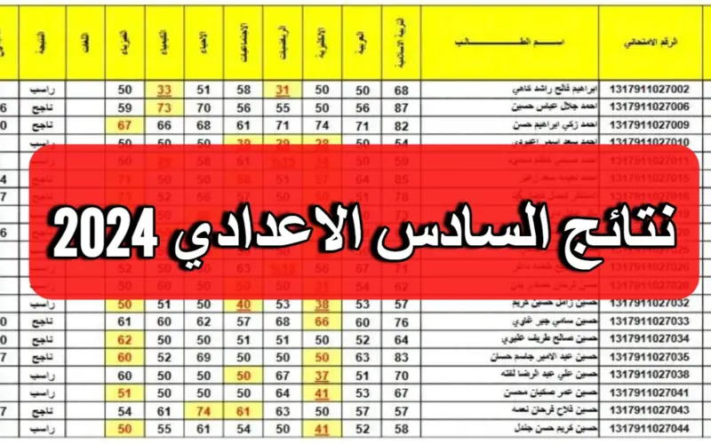 نتائج السادس اعدادي موقع نتائجنا results.mlazemna 2024 العراق من موقع وزارة التربية العراقية