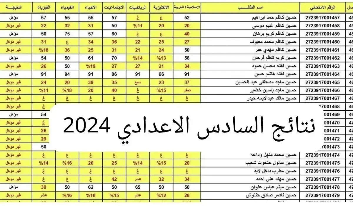 إعلان نتائج السادس الاعدادي بالعراق 2024 في جميع المحافظات
