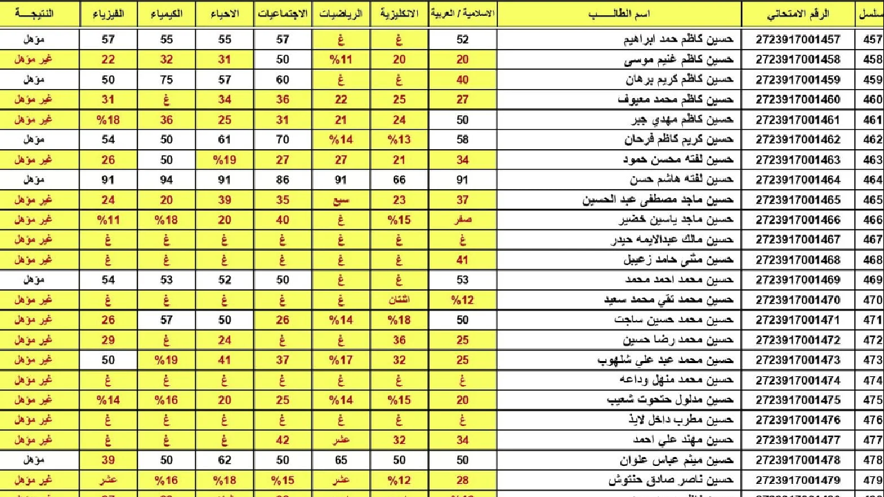 رابط استعلام نتائج السادس الاعدادي الدور الأول 2024 بالعراق