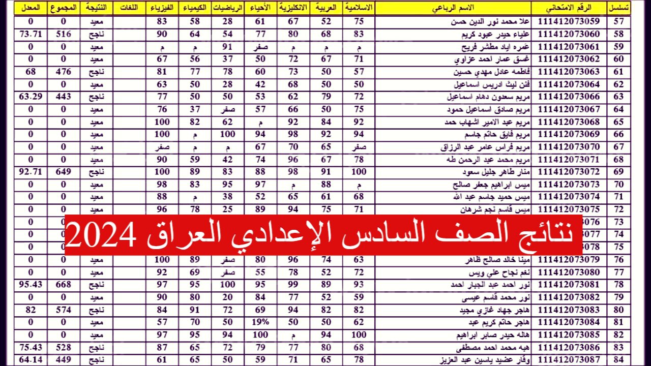"ظهرت رسميا" نتائج الصف السادس الإعدادي بالعراق 2024 عبر منصة najah.iq عموم المحافظات 5 “ظهرت رسميا” نتائج الصف السادس الإعدادي بالعراق 2024 عبر منصة najah.iq عموم المحافظات