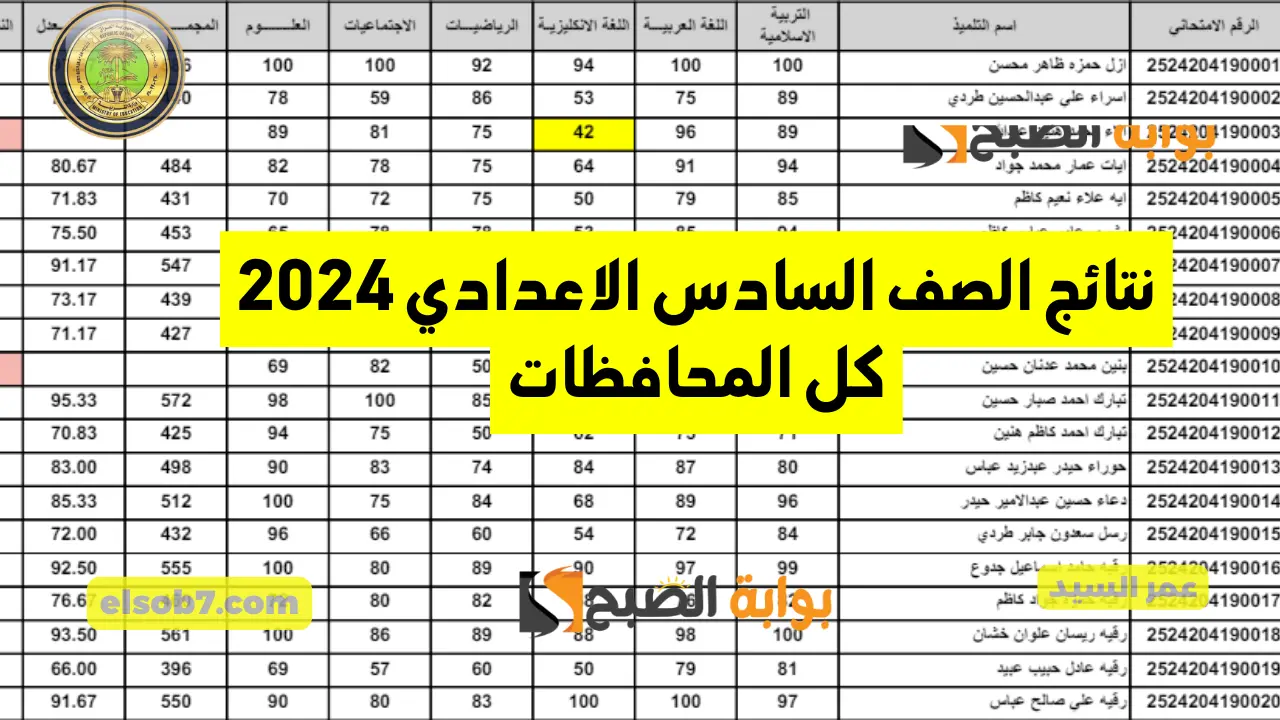 موقع نتائجنا نتائج الصف السادس الاعدادي 2024 mlazemna المرحلة الاعدادية وزارة التربية العراقية