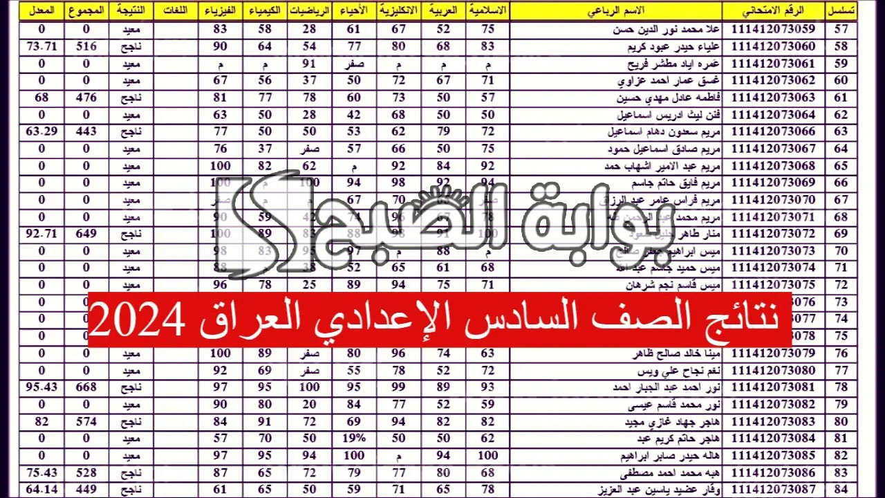 "مبروك النجاح".. رابط الاستعلام عن نتائج الصف السادس الاعدادي في العراق 2024 5 “مبروك النجاح”.. رابط الاستعلام عن نتائج الصف السادس الاعدادي في العراق 2024