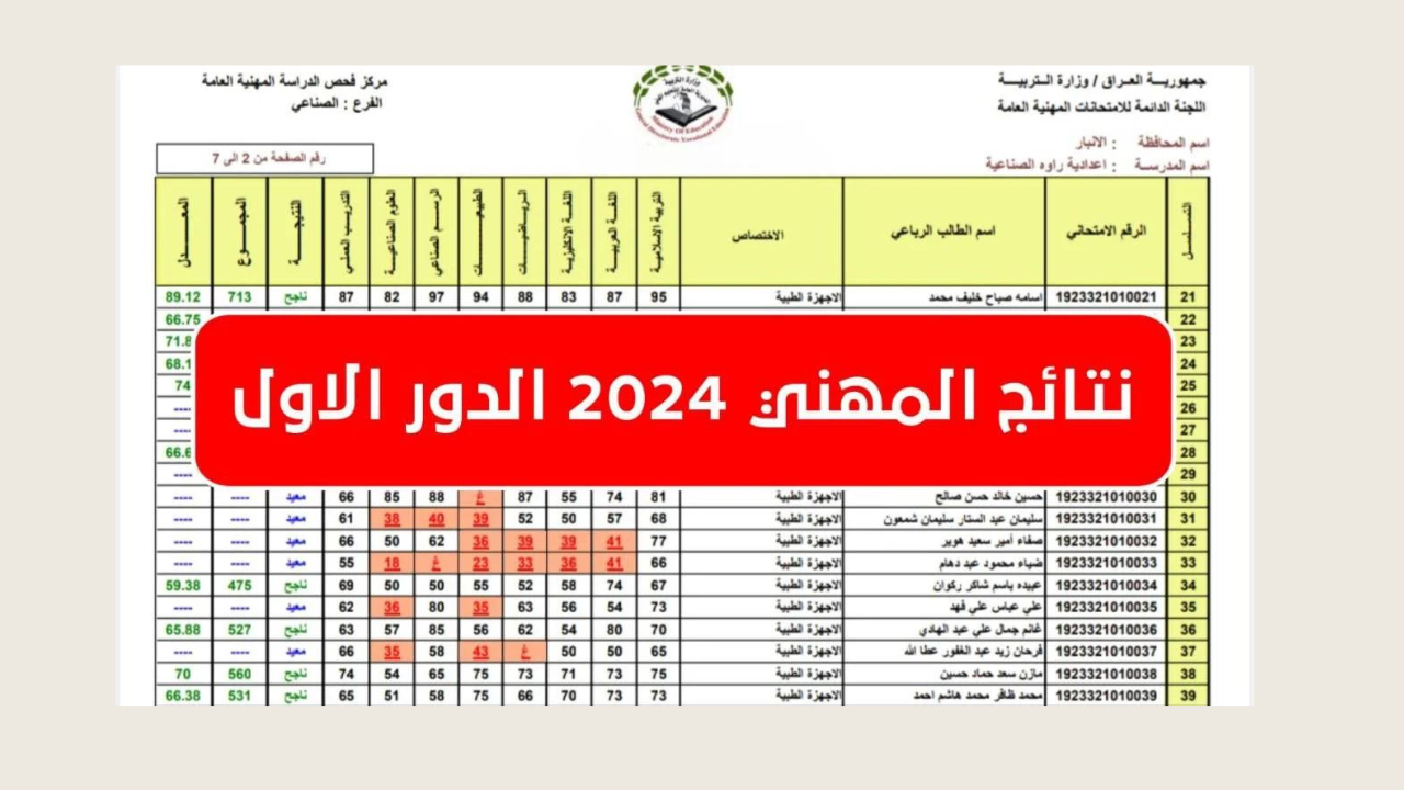 "ظهرت حالا".. لينك نتائج المهني بجميع فروعه 2024 الدور الأول عبر موقع نتائجنا results. mlazemna 5 “ظهرت حالا”.. لينك نتائج المهني بجميع فروعه 2024 الدور الأول عبر موقع نتائجنا results. mlazemna