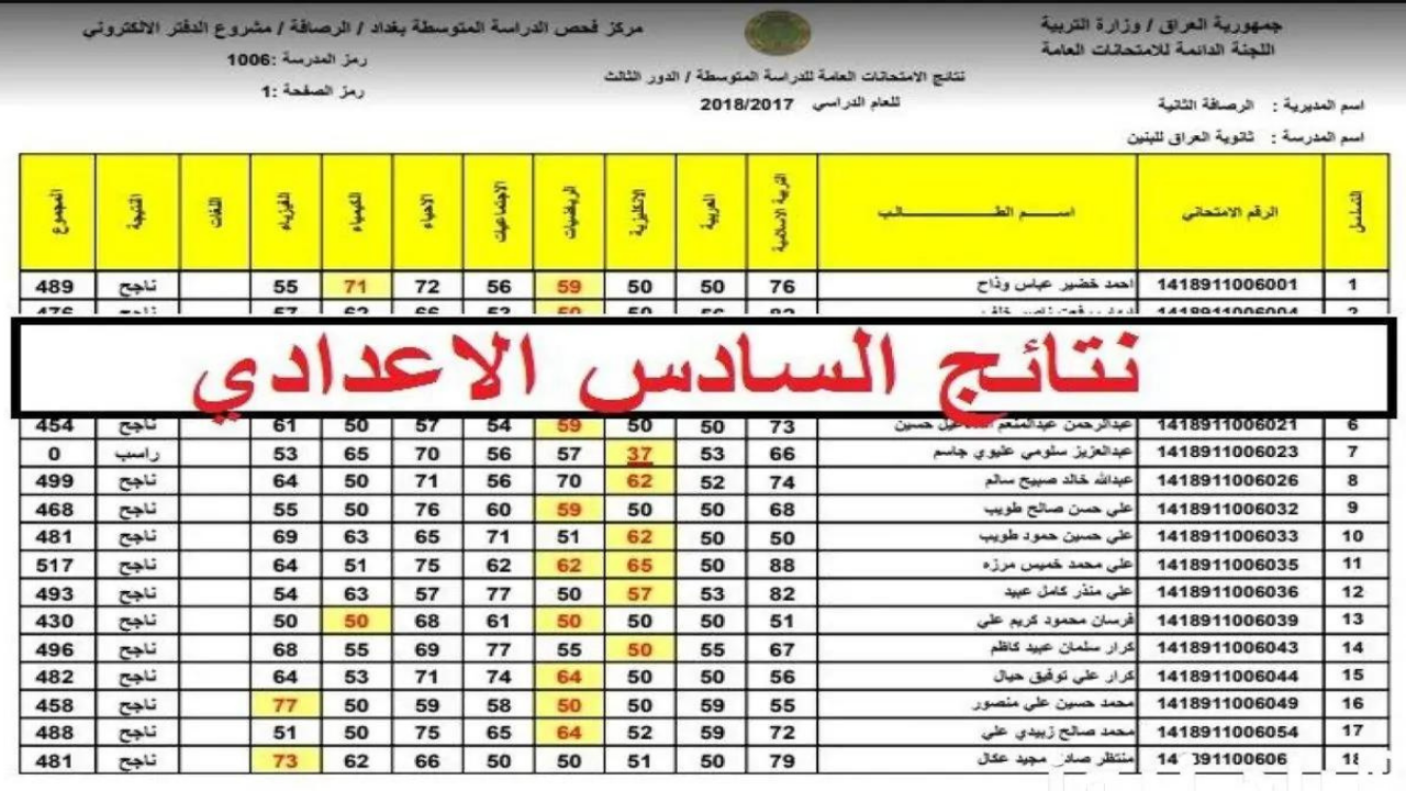 رابط نتائج السادس الإعدادي الدور الأول 2024 عموم العراق عبر موقع نتائجنا ووزارة التربية العراقية