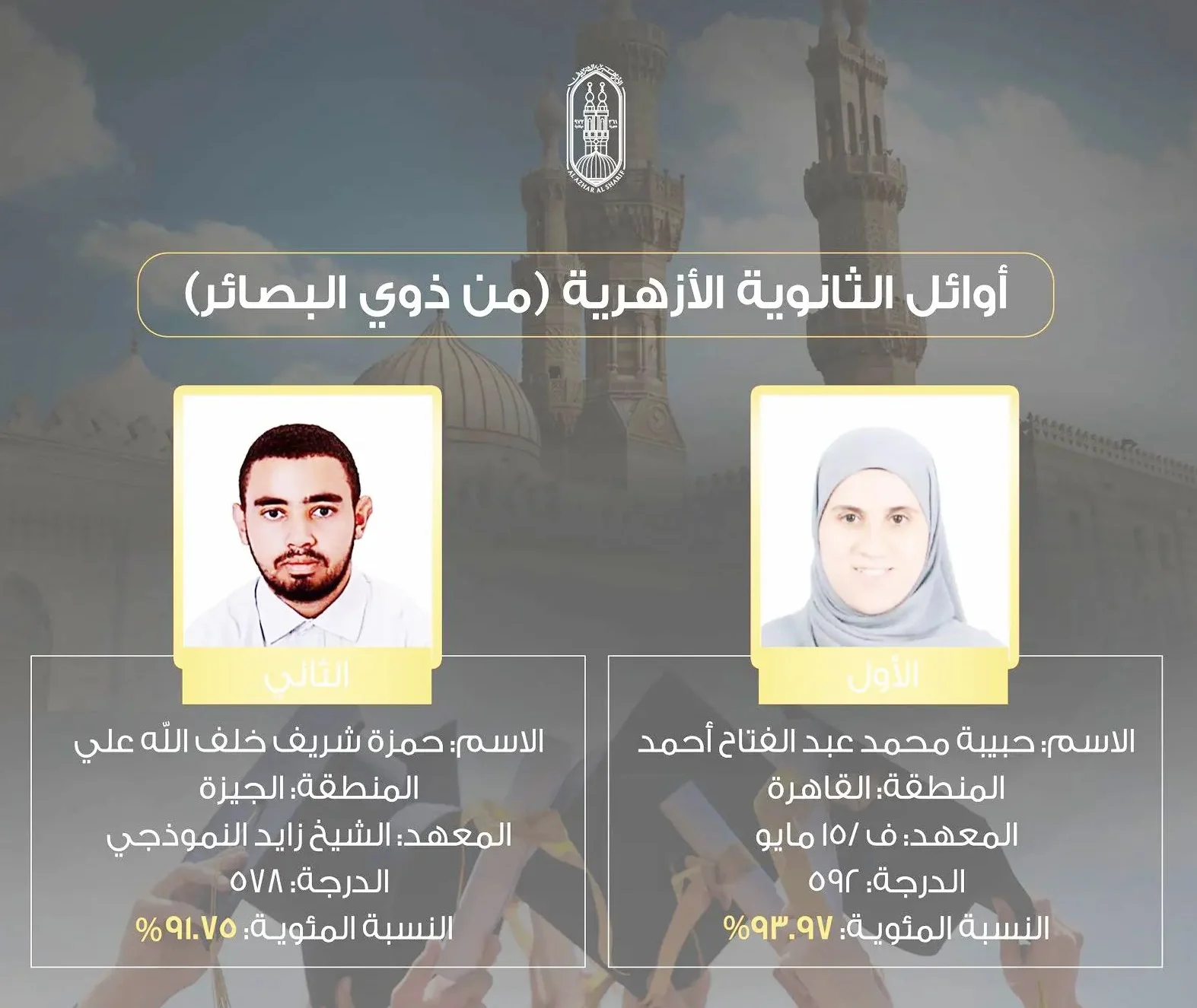 “لينك سريع”.. بوابة الأزهر نتيجة الثانوية الأزهرية 2024 علمي وأدبي azhar.eg
