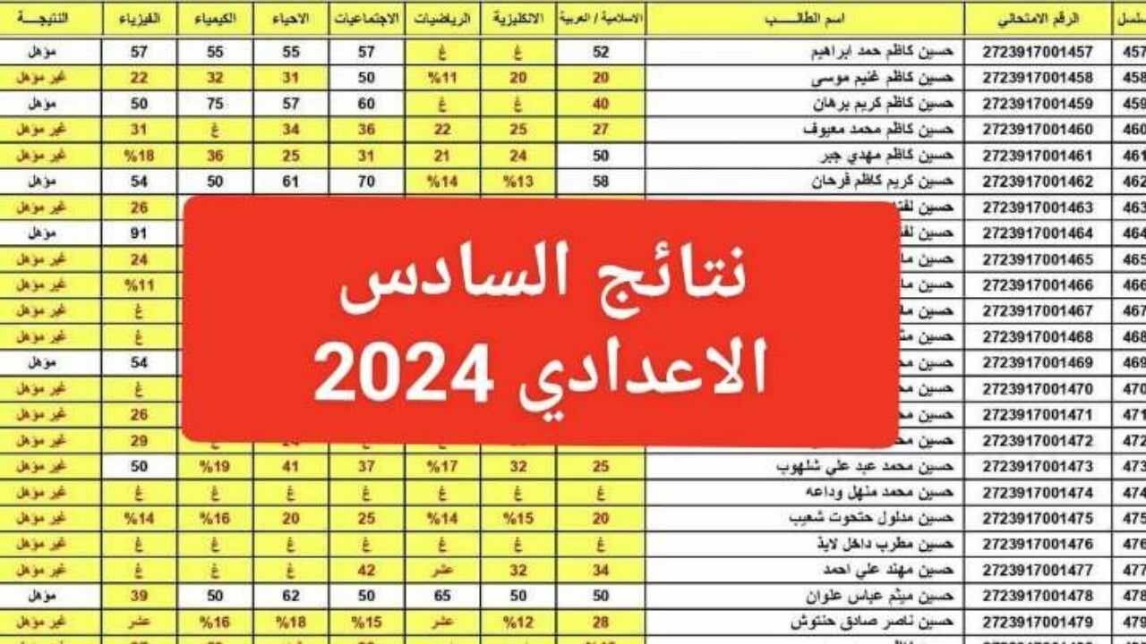 LINK “نجاح للنتائج”.. موقع نتائج السادس الاعدادي 2024 student.najah.iq من وزارة التربية العراقية