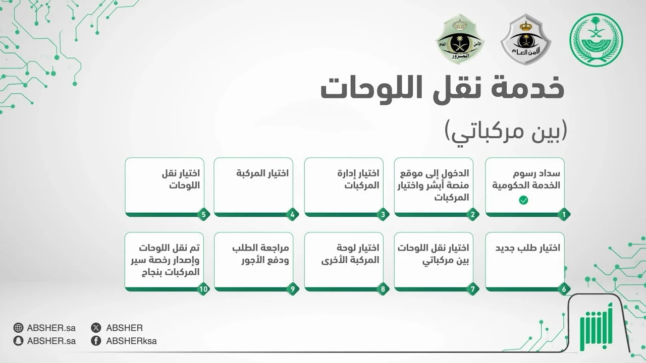 بشروط محددة .. الإدارة العامة للمرور تُعلن خطوات نقل لوحة المركبات 1446 عبر أبشر 
