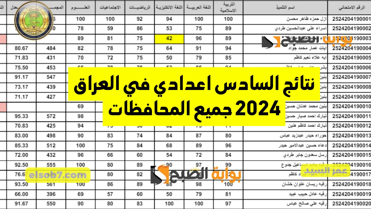 وزارة التربية العراقية نتائج السادس اعدادي 2024 الدور الأول نتائجنا PDF منصة نجاح التعليمية Https www najah iq 5 وزارة التربية العراقية نتائج السادس اعدادي 2024 الدور الأول نتائجنا PDF منصة نجاح التعليمية Https www najah iq