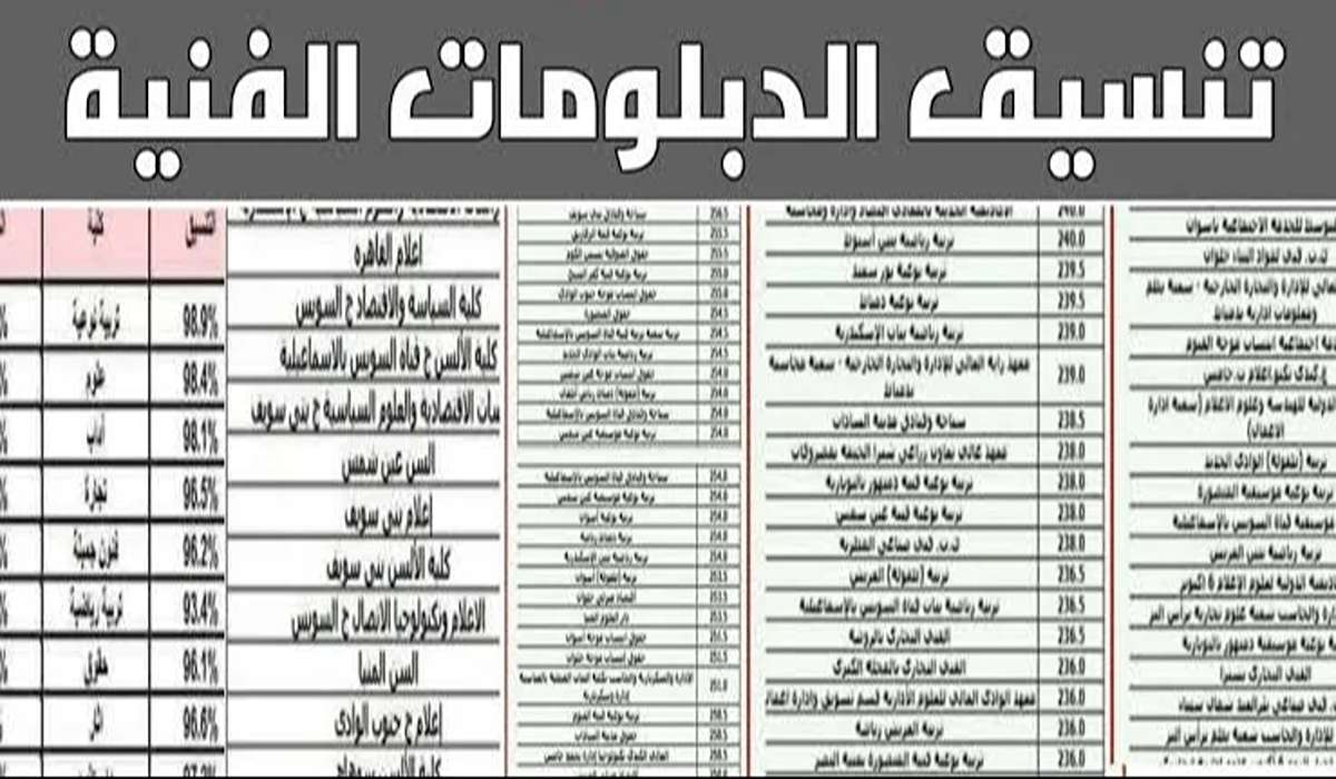 توقعات تنسيق الدبلومات الفنية 2024 وخطوات التسجيل في المعاهد والكليات المتاحة 5 توقعات تنسيق الدبلومات الفنية 2024 وخطوات التسجيل في المعاهد والكليات المتاحة