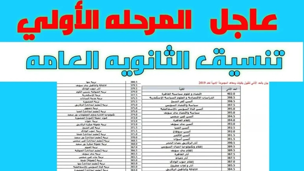 بنسبة 93,17% إعلان نتيجة تنسيق المرحلة الأولى 2024 من الثانوية العامة للشعبة العلمية والأدبية