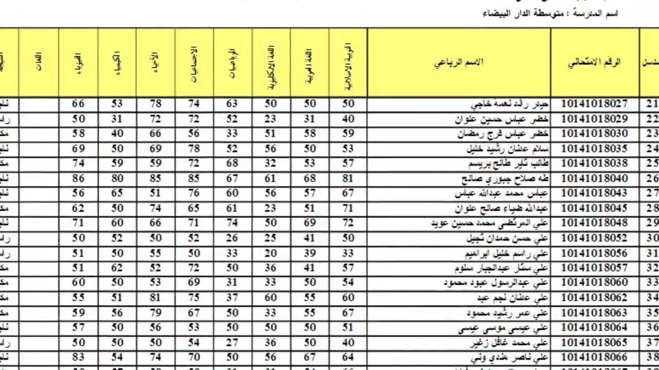 نتائج اعتراضات السادس الاعدادي 2024 دور اول من موقع وزارة التربية والتعليم العراقية كل المحافظات 5 نتائج اعتراضات السادس الاعدادي 2024 دور اول من موقع وزارة التربية والتعليم العراقية كل المحافظات