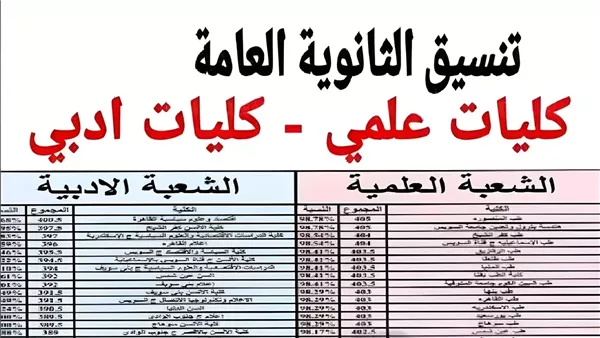 ما هو تنسيق المرحلة الأولي لكافة الشعب وايضا تنسيق كليات القمة في المرحلة الاولي