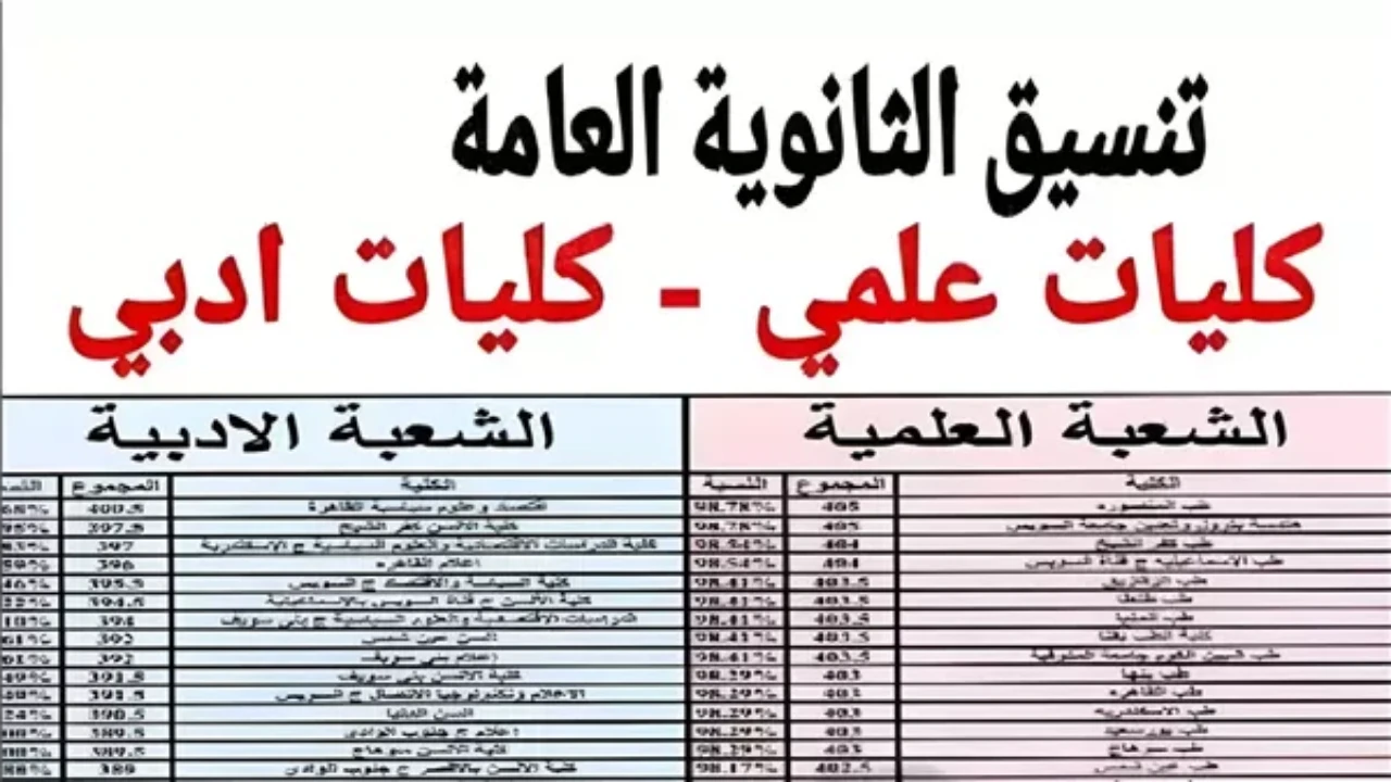 مؤشرات تنسيق الثانوية العامة 2024 المرحلة الأولى علمي وأدبي وخطوات تسجيل الرغبات 