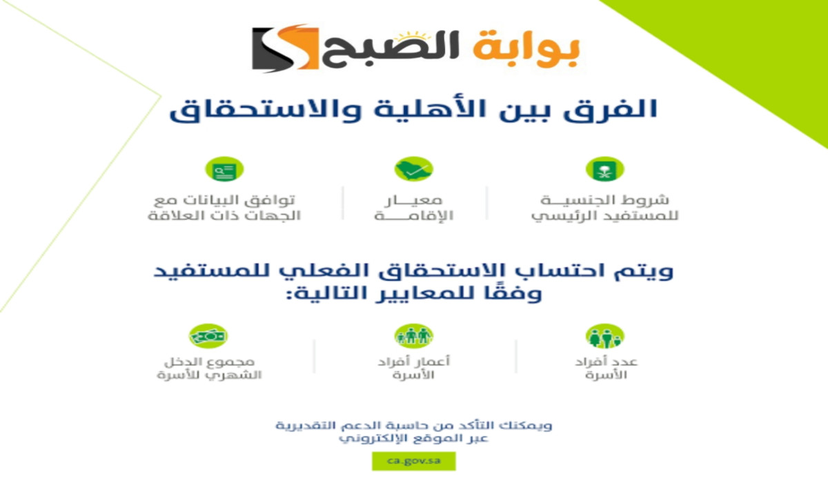 ماهو الفرق بين الاستحقاق والأهلية في برنامج حساب المواطن؟.. البرنامج يرد 2 ماهو الفرق بين الاستحقاق والأهلية في برنامج حساب المواطن؟.. البرنامج يرد