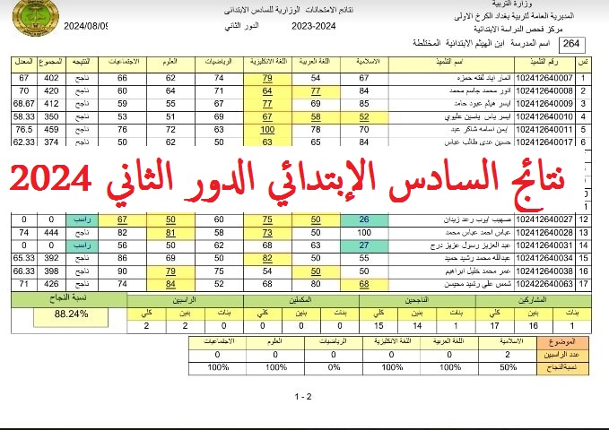 نتائج السادس الإبتدائي الدور الثاني 2024 جميع المحافظات العراقية ظهرت الأن بالإسم فقط 2 نتائج السادس الإبتدائي الدور الثاني 2024 جميع المحافظات العراقية ظهرت الأن بالإسم فقط