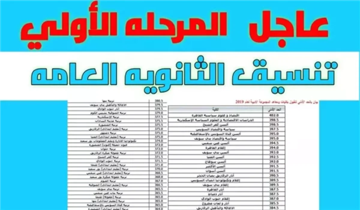مؤشرات تنسيق المرحلة الأولى 2024 لطلاب أدبي وعلمي وفقا لبيان وزارة التعليم العالي
