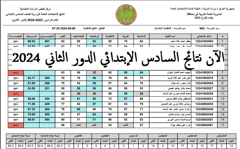 موقع نتائجنا كشوف نتائج السادس الإبتدائي الدور الثاني 2024 (ظهرت) pdf وزارة التربية العراقية
