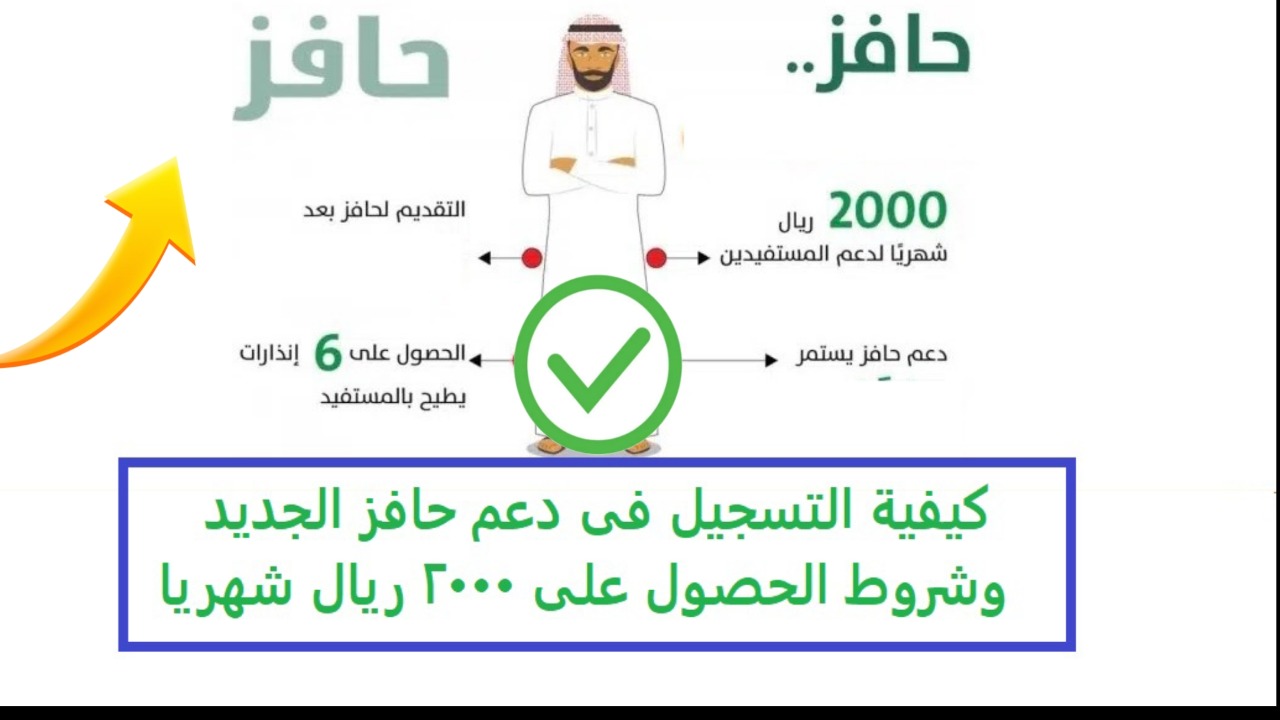 الشروط اللازمة التسجيل في دعم حافز 1446ه ومتطلبات الاستفادة من الدعم 5 الشروط اللازمة التسجيل في دعم حافز 1446ه ومتطلبات الاستفادة من الدعم