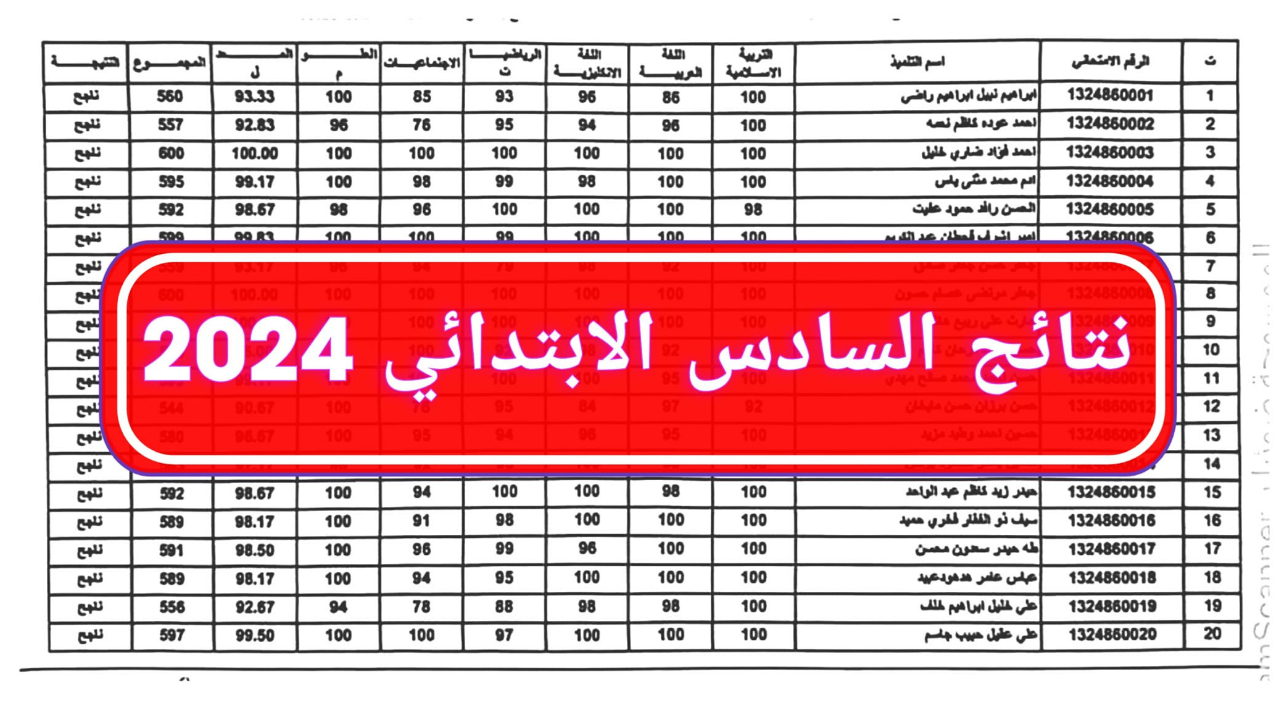رسميا.. نتائج السادس الابتدائي 2024 الدور الثاني موقع نتائجنا ووزارة التربية 2 رسميا.. نتائج السادس الابتدائي 2024 الدور الثاني موقع نتائجنا ووزارة التربية