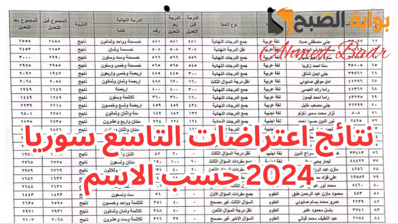 نتائج اعتراضات التاسع سوريا 2024 حسب الاسم ورقم الاكتتاب عبر moed.gov.sy 5 نتائج اعتراضات التاسع سوريا 2024 حسب الاسم ورقم الاكتتاب عبر moed.gov.sy