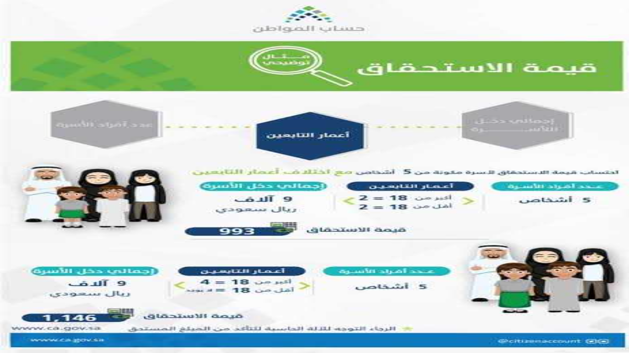 “نتائج الأهلية” رابط الاستعلام عن حساب المواطن الدفعة 81 عبر portal.ca.gov.sa