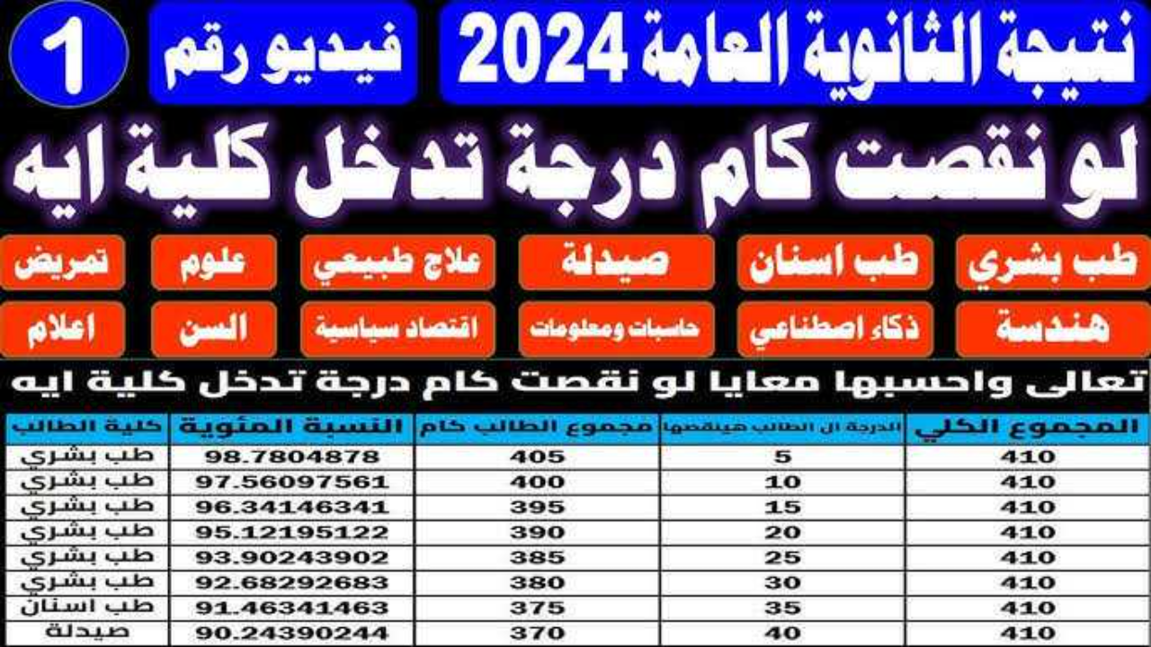رسميا ظهرت عبر رابط نتيجة الثانوية العامة 2024 برقم الجلوس دور اول