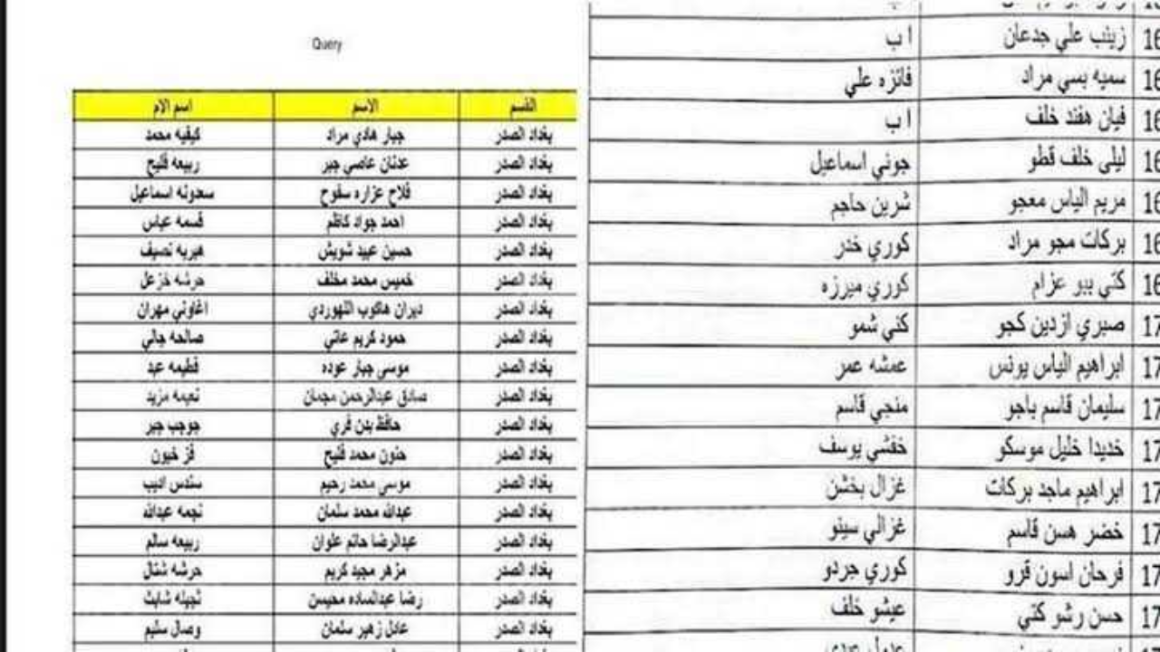 موقع الاستعلام عن اسماء المشمولين بالرعاية الاجتماعية 2024 عموم المحافظات الوجبة الاخيرة من مظلتي 5 موقع الاستعلام عن اسماء المشمولين بالرعاية الاجتماعية 2024 عموم المحافظات الوجبة الاخيرة من مظلتي