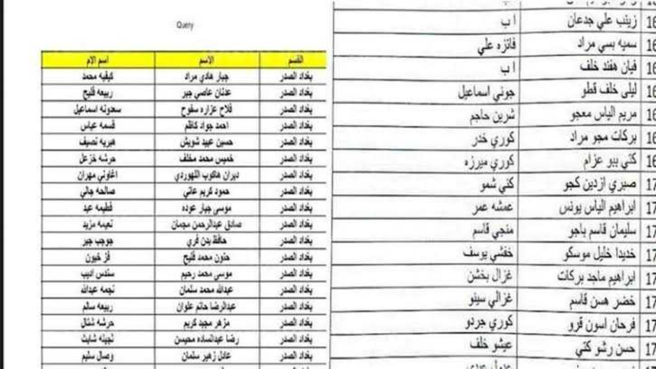 موقع رسمي رابط اسماء المشمولين بالرعاية الاجتماعية الوجبة الأخيرة 2024 منصة مظلتي بالعراق