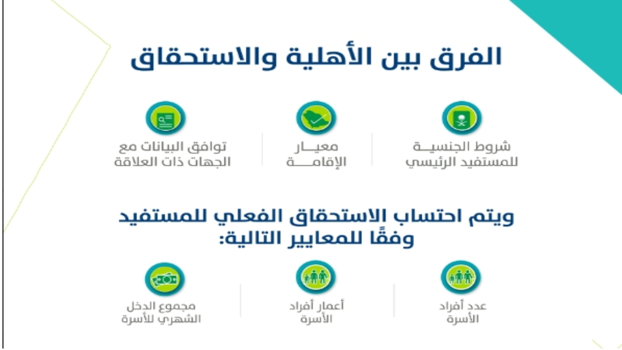 حساب الموطن.. فروق هامة جدا بين الأهلية والاستحقاق يوضحها البرنامج وفق معاييره الحديثة