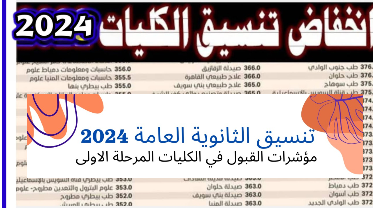 اعرف كليتك الآن.. أعلن مكتب التنسيق عن الحدود الدنيا لتنسيق الشعب العلمية والأدبية