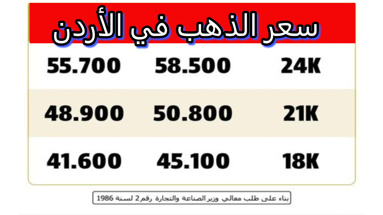 نقابة تجار الحلي والمجوهرات تعلن عن سعر الذهب في الأردن اليوم بعد التغيير الأخير 2 نقابة تجار الحلي والمجوهرات تعلن عن سعر الذهب في الأردن اليوم بعد التغيير الأخير