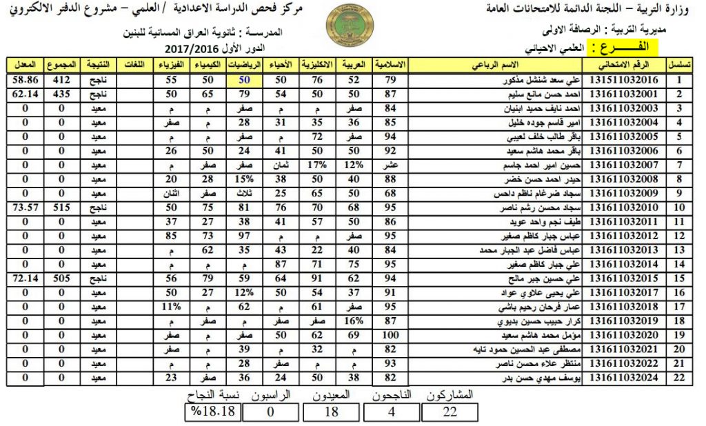 "pdf"رابط نتائج السادس الابتدائي 2024 دور ثاني من موقع وزارة التربية والتعليم العراقية ونتائجنا 5 “pdf”رابط نتائج السادس الابتدائي 2024 دور ثاني من موقع وزارة التربية والتعليم العراقية ونتائجنا