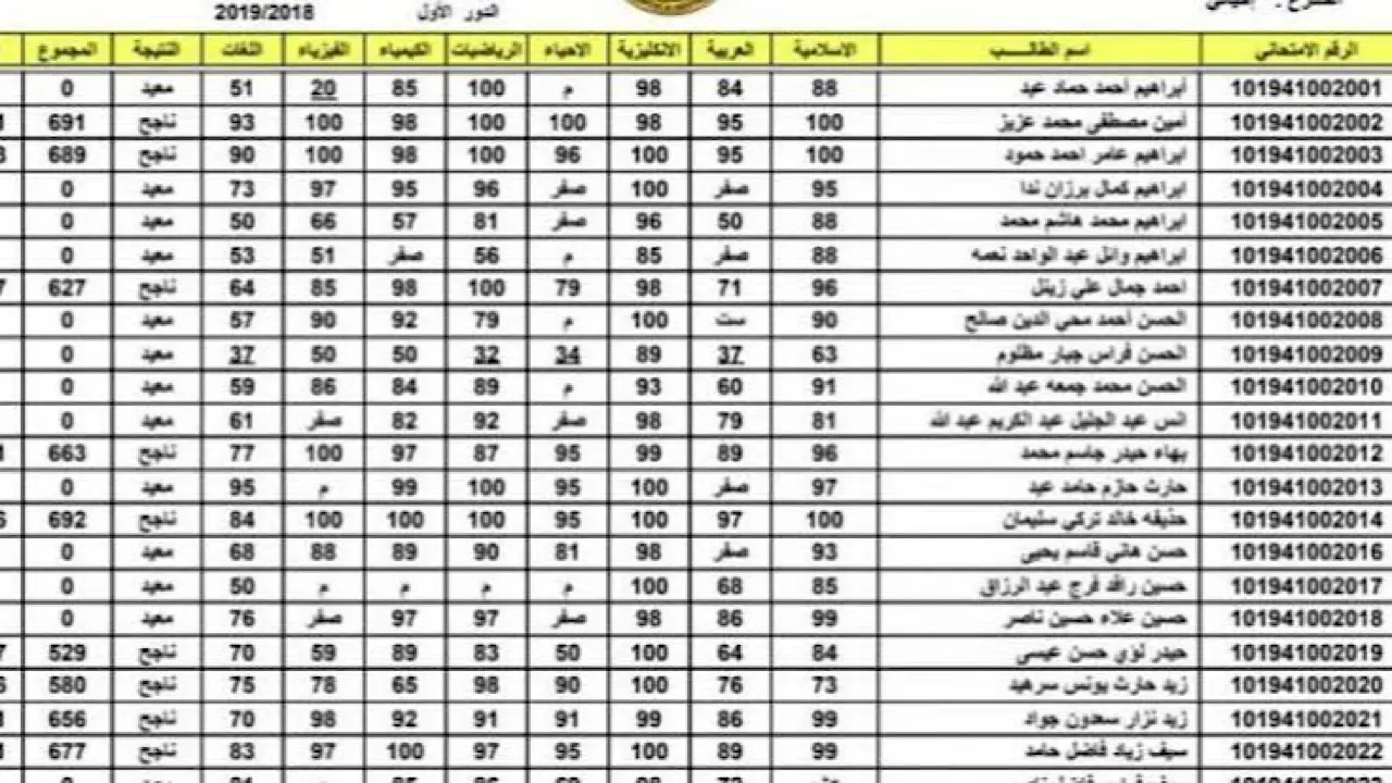 نتائج السادس الابتدائي 2024 دور ثاني من موقع وزارة التربية والتعليم العراقية ونتائجنا كل المحافظات 5 نتائج السادس الابتدائي 2024 دور ثاني من موقع وزارة التربية والتعليم العراقية ونتائجنا كل المحافظات