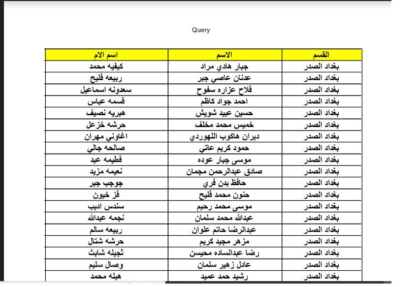 HERE  الان اسماء المشمولين فى الرعاية الاجتماعية بالعراق 2024 من موقع وزارة العمل العراقية برابط شغال
