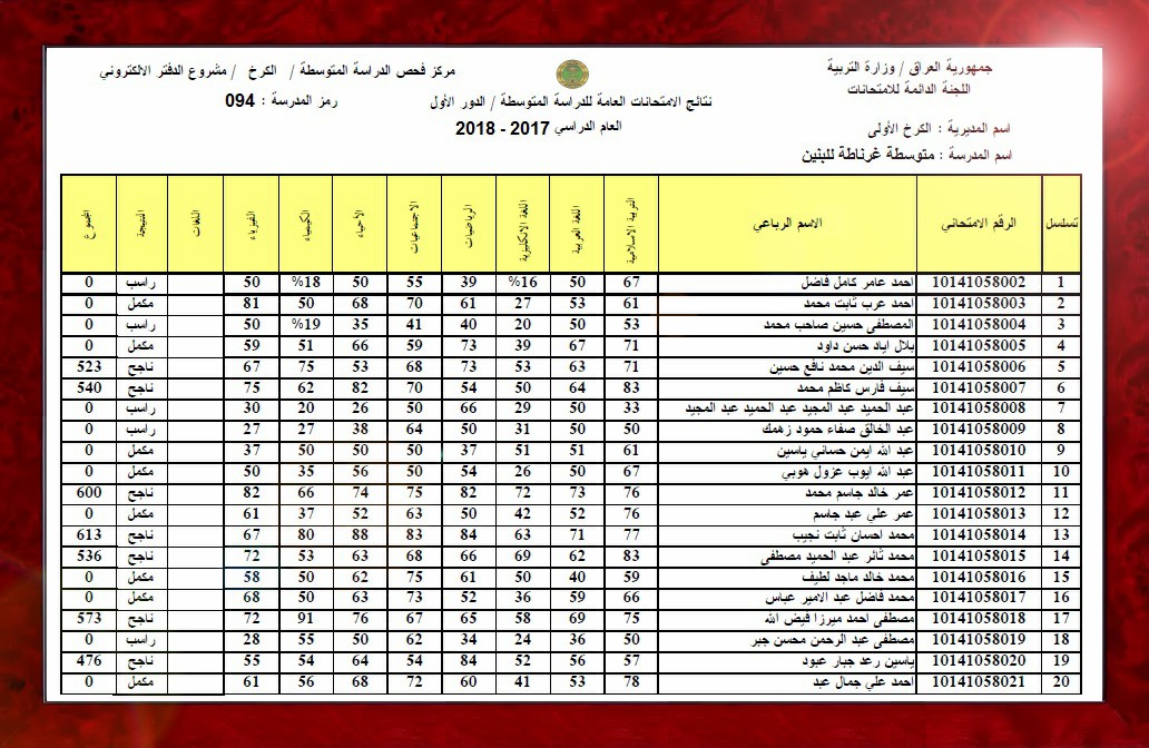 رابط استخراج نتائج السادس الابتدائي 2024 دور ثاني من موقع وزارة التربية والتعليم العراقية برابط شغااال