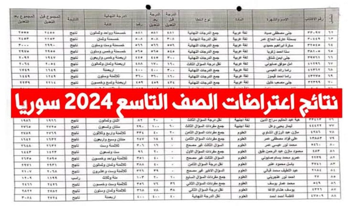 كيفية الاستعلام عن نتائج اعتراضات التاسع سوريا 2024 حلب عبر وزارة التربية السورية 5 كيفية الاستعلام عن نتائج اعتراضات التاسع سوريا 2024 حلب عبر وزارة التربية السورية