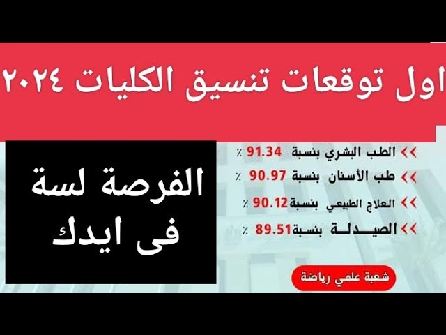 مؤشرات تنسيق الجامعات 2025 الحد الأدنى للقبول بكليات الطب والهندسة والشعبة الأدبية 5 مؤشرات تنسيق الجامعات 2025 الحد الأدنى للقبول بكليات الطب والهندسة والشعبة الأدبية