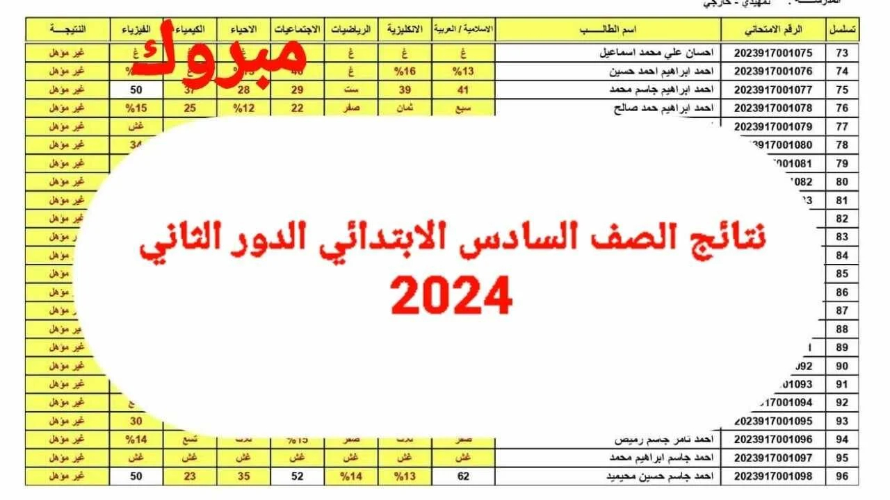 حملها هسه.. استخراج نتيجة الصف السادس الابتدائي الدور الثاني عبر موقع نتائجنا 2024 "ملازمنا" 2 حملها هسه.. استخراج نتيجة الصف السادس الابتدائي الدور الثاني عبر موقع نتائجنا 2024 “ملازمنا”