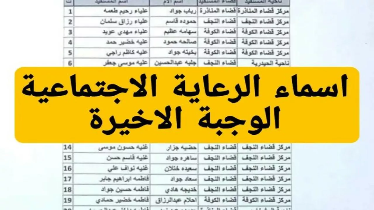 ادخل “spa.gov.iq” .. رابط استعلام عن أسماء الرعاية الاجتماعية الوجبة الأخيرة 2024 في العراق عبر منصة مظلتي