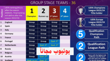 القنوات الناقلة لقرعة دوري ابطال اوروبا 2024 نايل سات يوتيوب