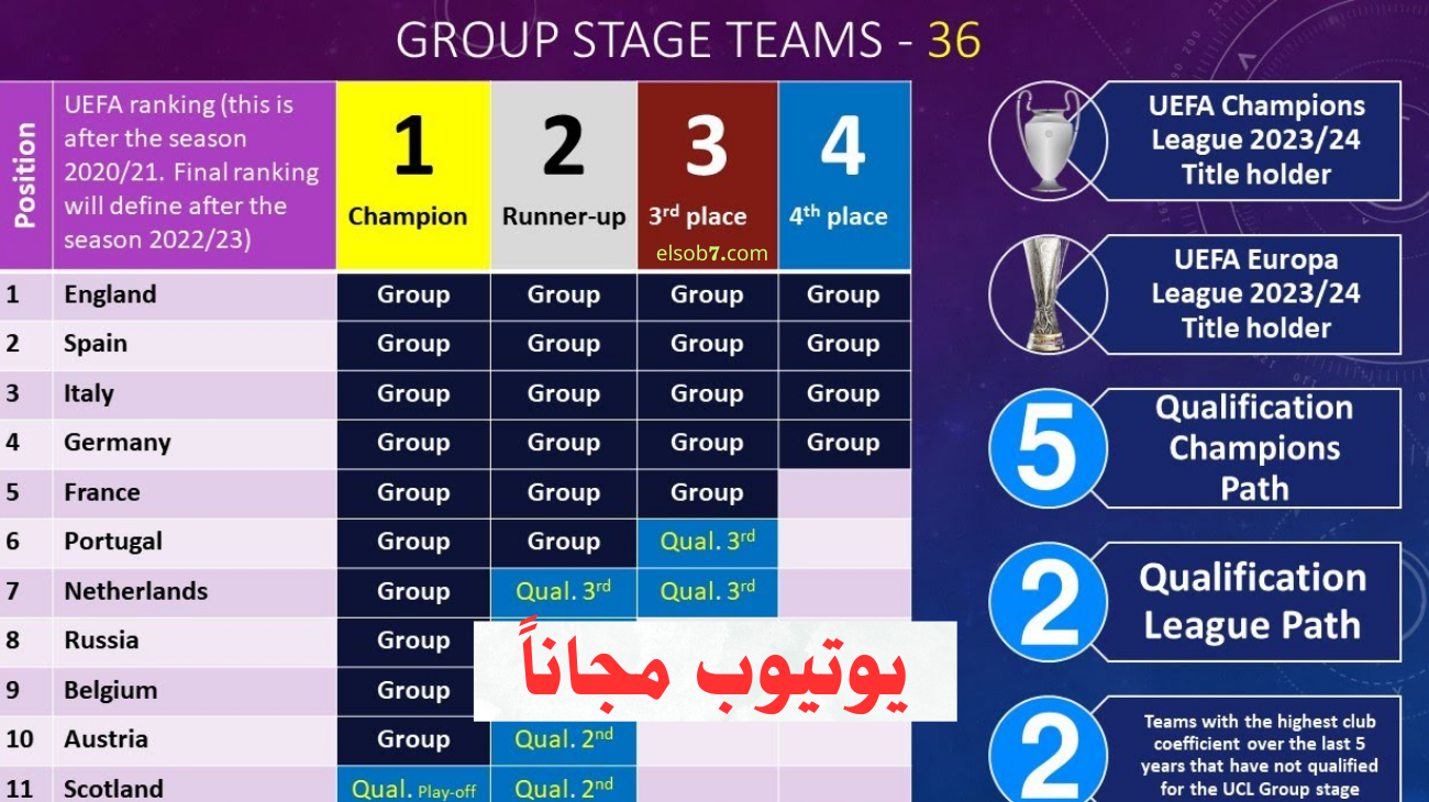 نايل سات.. موعد قرعة دوري ابطال اوروبا 2025 المجموعات والقنوات الناقلة مجاناً 2 نايل سات.. موعد قرعة دوري ابطال اوروبا 2025 المجموعات والقنوات الناقلة مجاناً